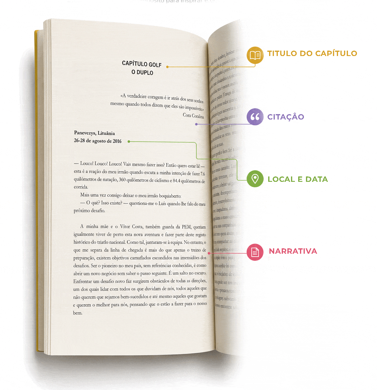 Estrutura de um capítulo do livro Supera os Teus Limites